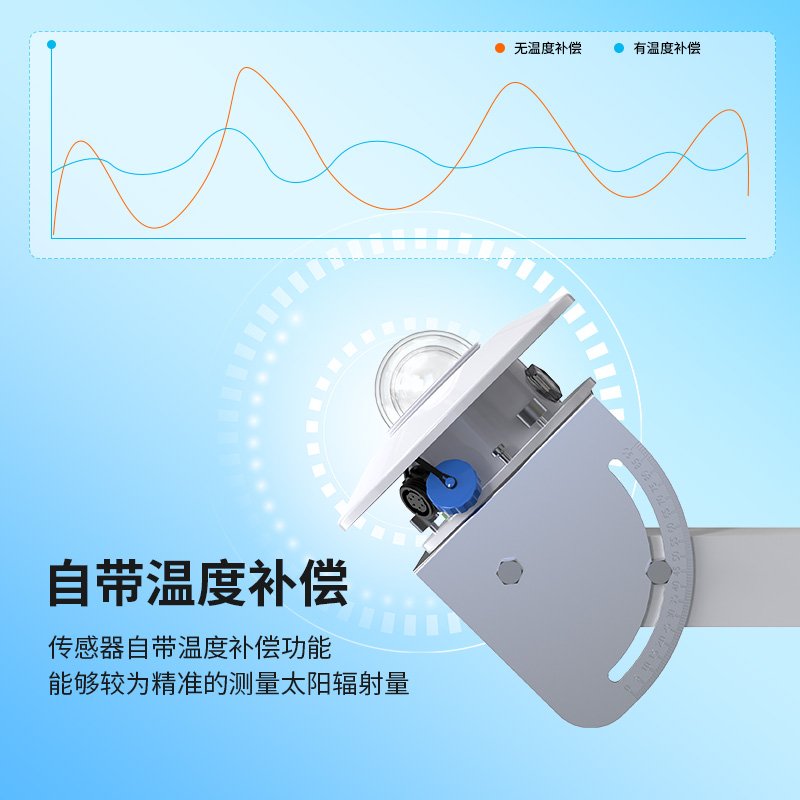 倾斜辐射变送器