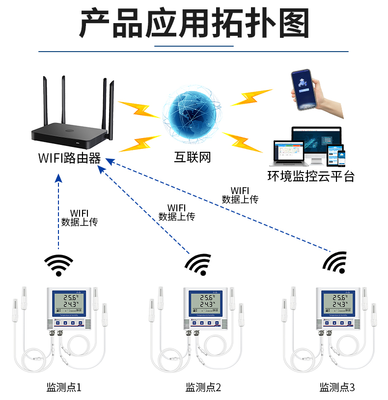 WIFI型多探头温湿度记录仪_12.jpg