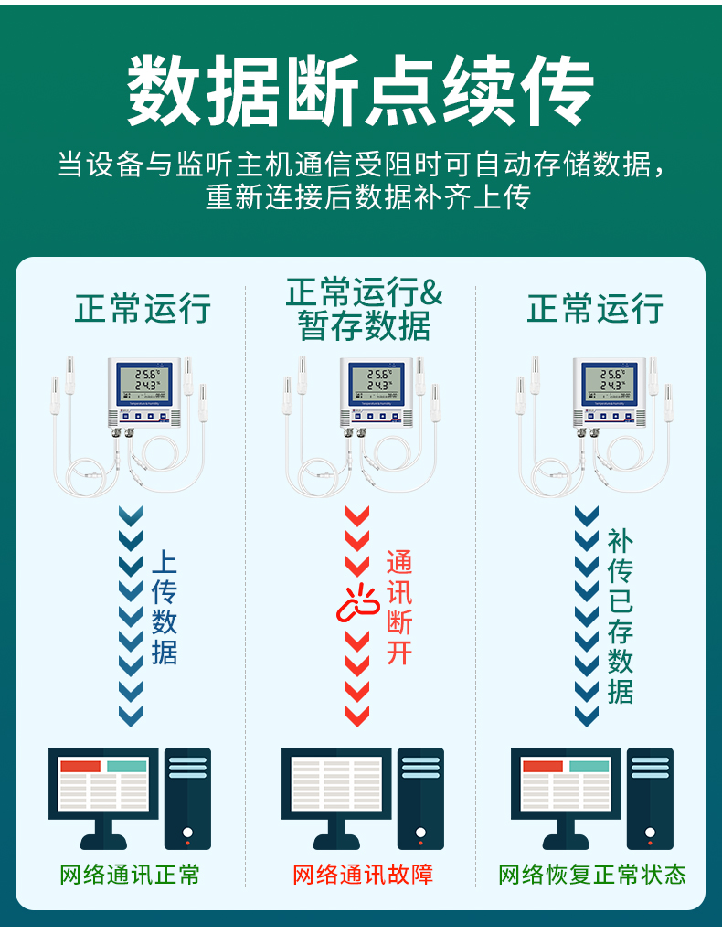 WIFI型多探头温湿度记录仪_11.jpg