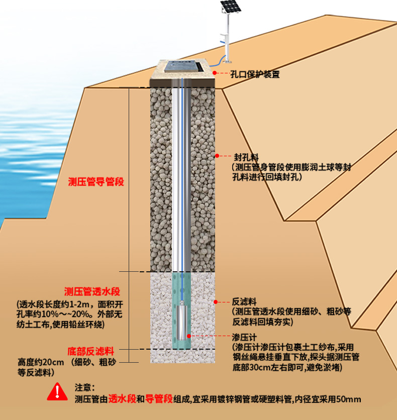 硅压阻式渗压监测站_14.jpg