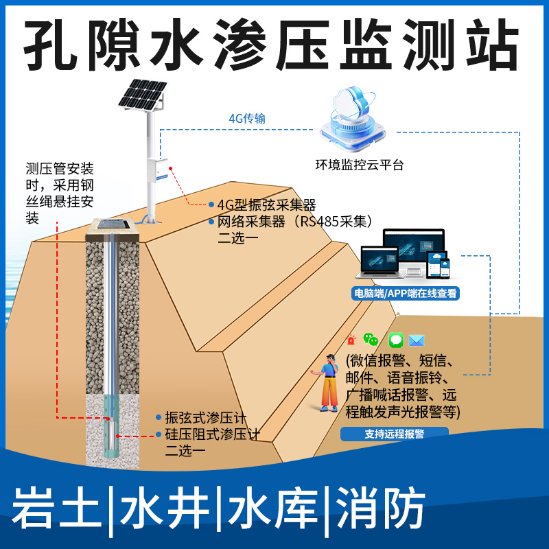 孔隙水渗压监测站
