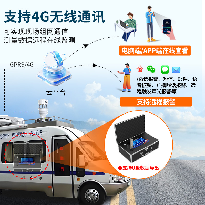 车载气象站