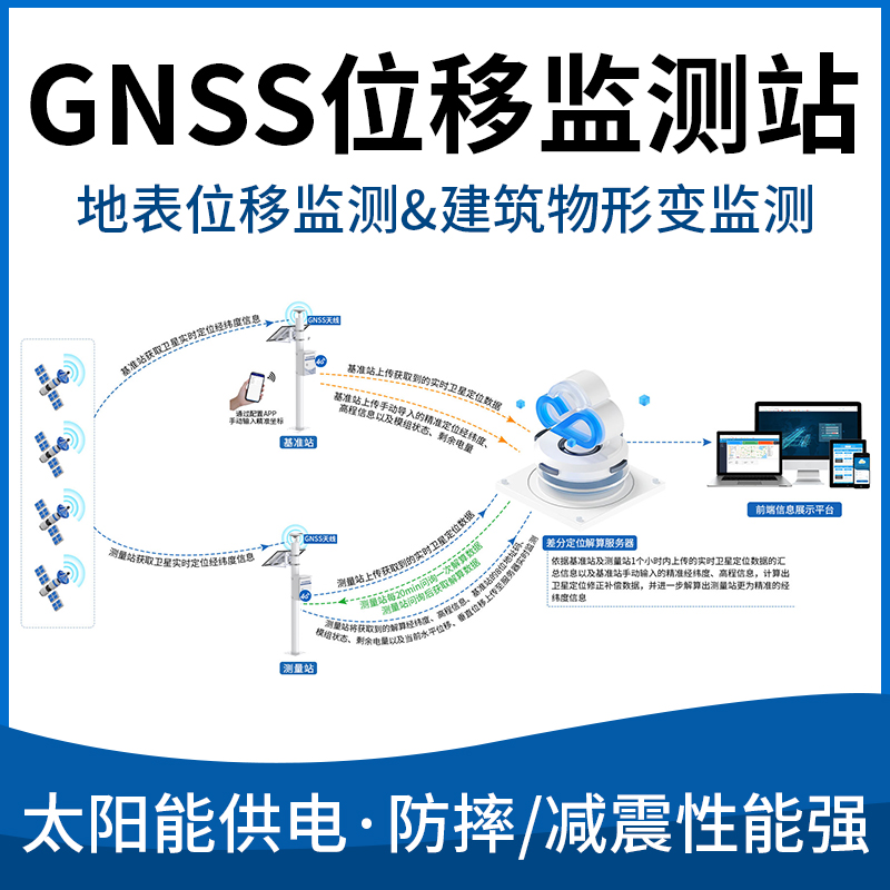 基坑安全监测系统