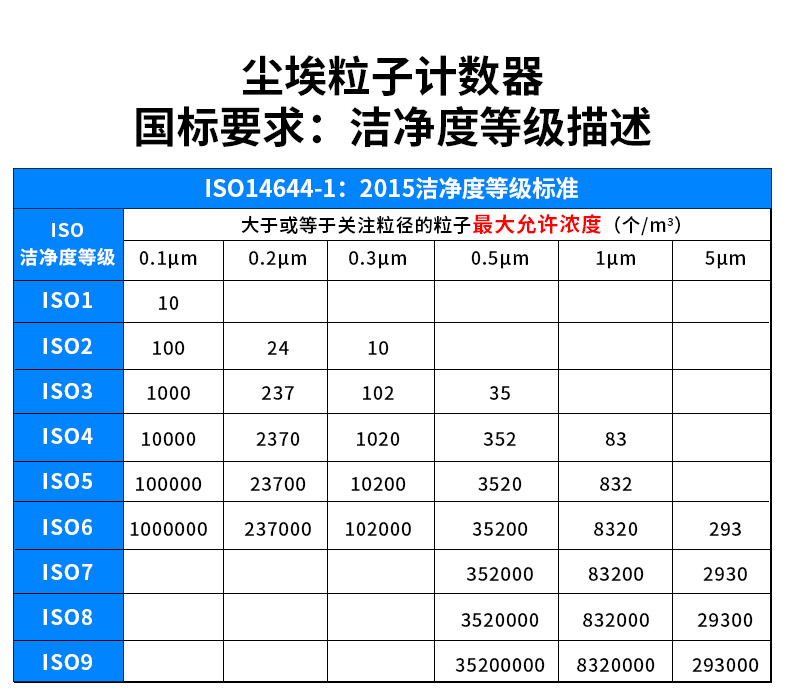 尘埃粒子计数器_14.jpg