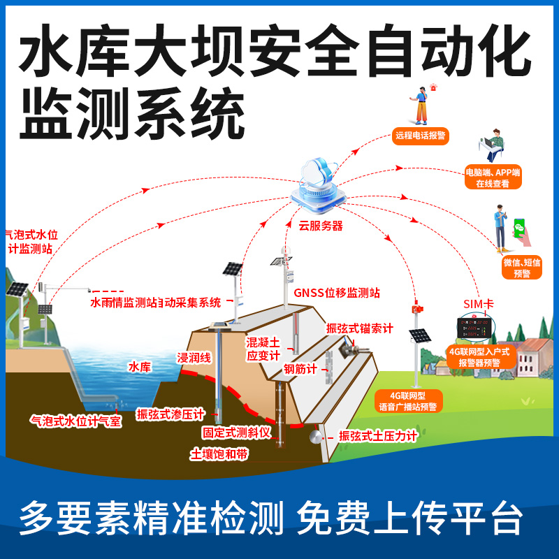 水库大坝安全自动化监测系统