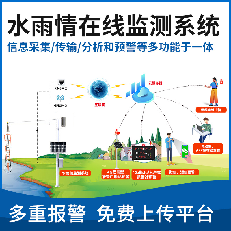 水雨情监测站