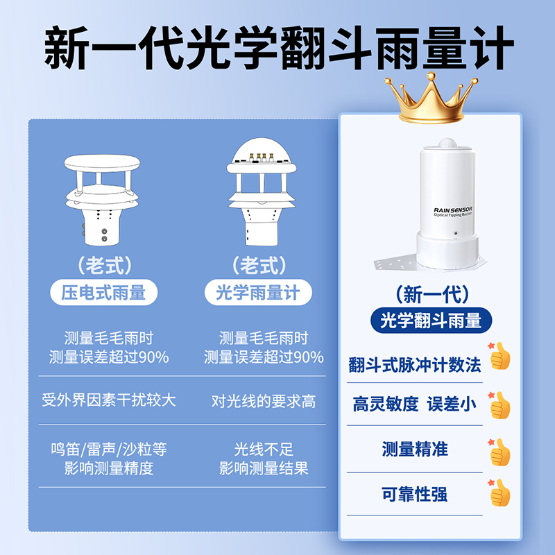 光学翻斗雨量计