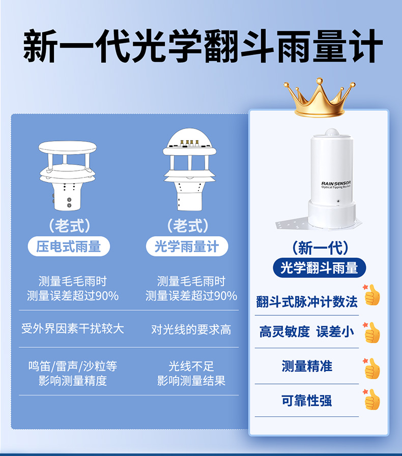 光学翻斗雨量计_03.jpg