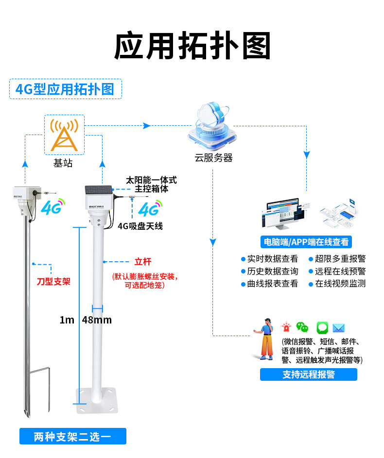 无线振弦式传感器采集器_05.jpg