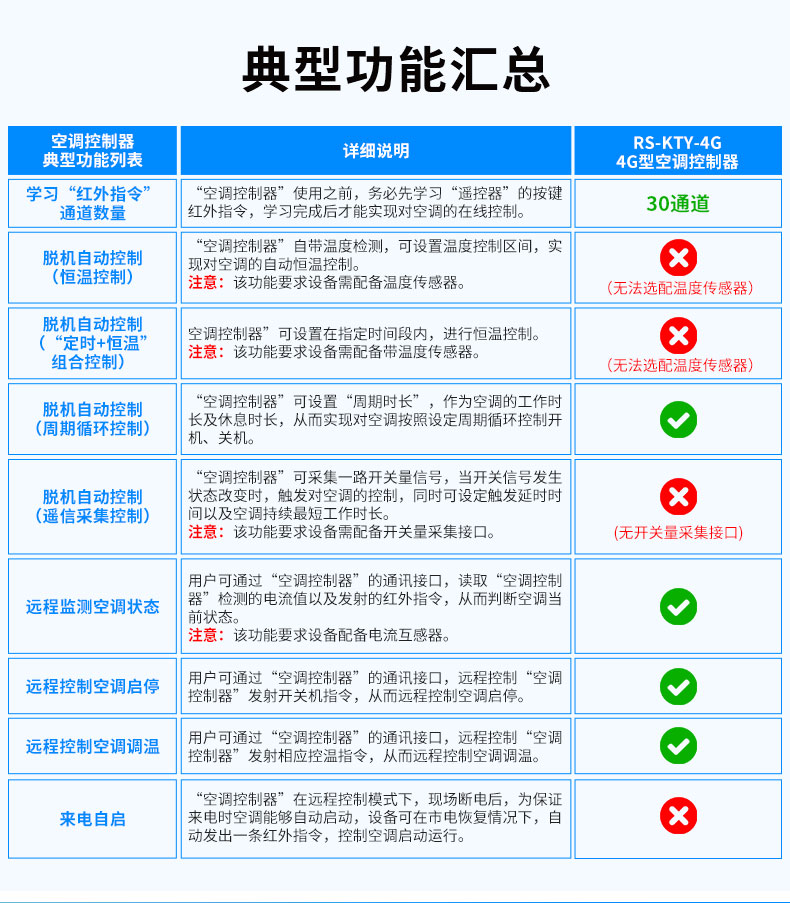 62-能耗眼空调控制器_07.jpg