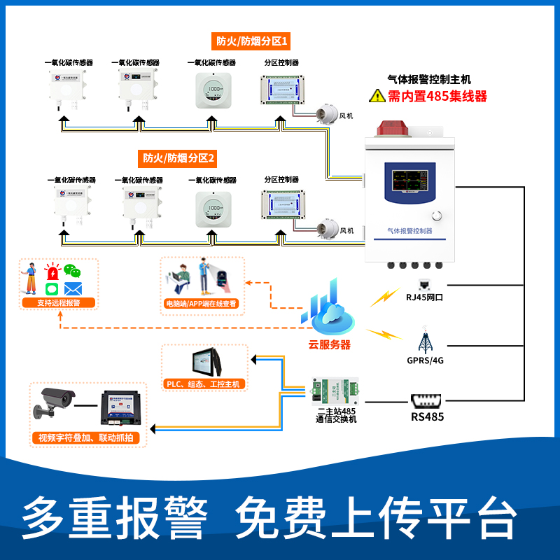 地下车库一氧化碳（CO）监测系统