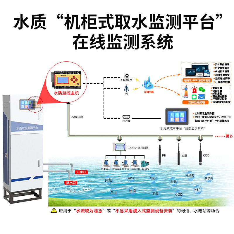 水质取水监测平台