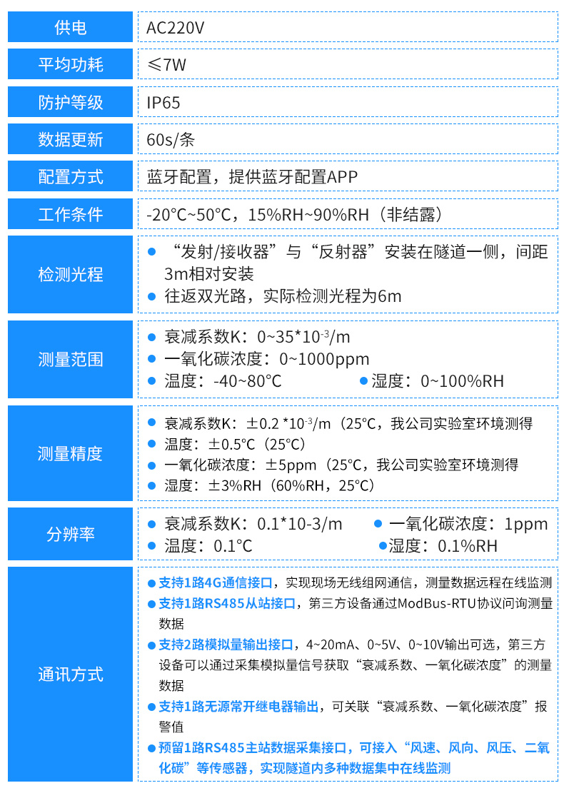 COVI能见度监测仪_20.jpg