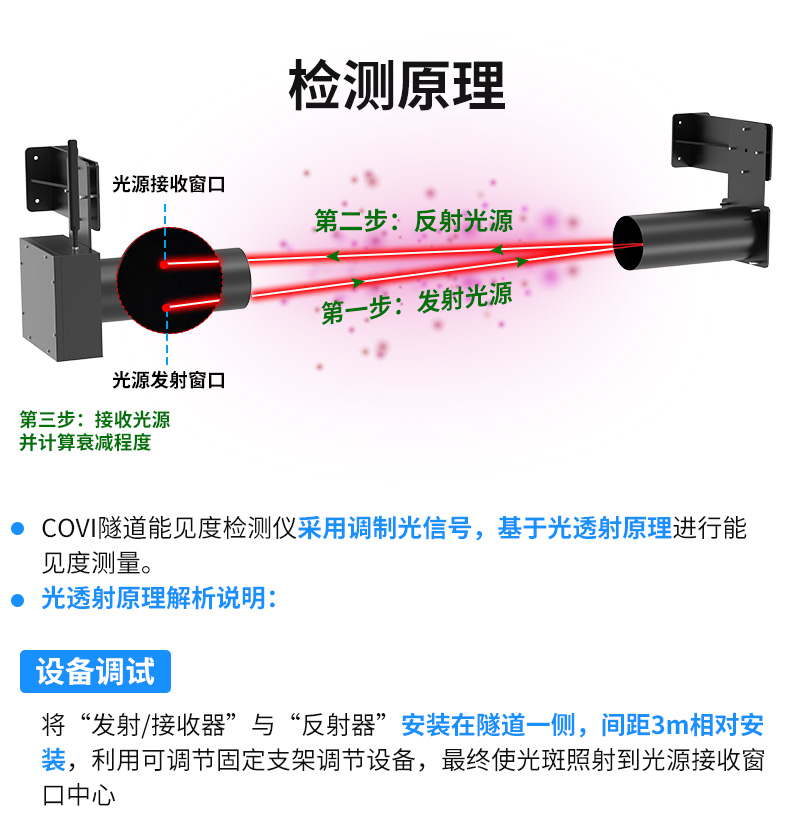 COVI能见度监测仪_03.jpg