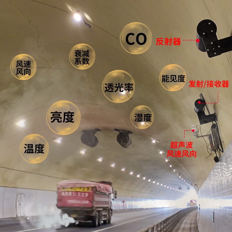 COVI隧道能见度检测仪