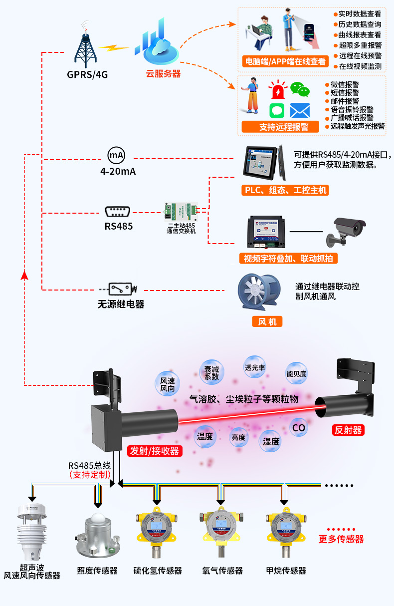 COVI能见度监测仪_06.jpg