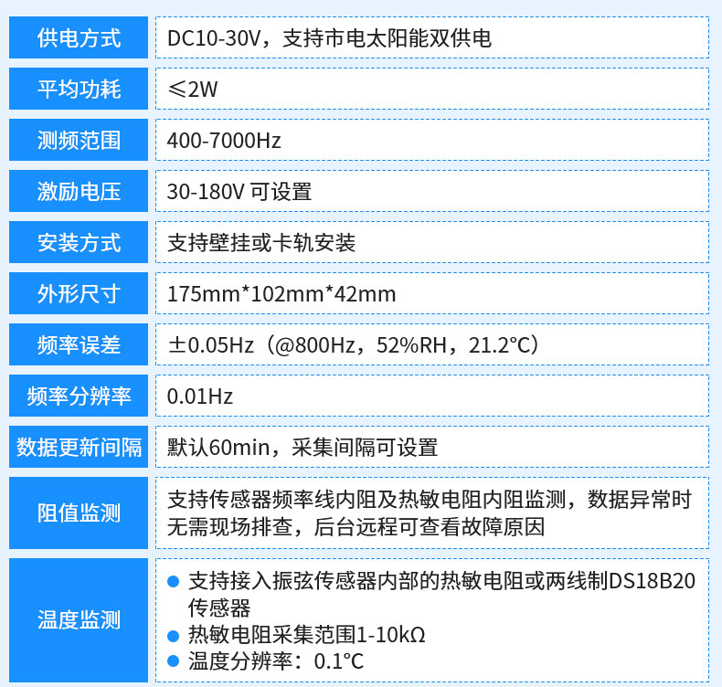 多通道振弦式采集器_05.jpg