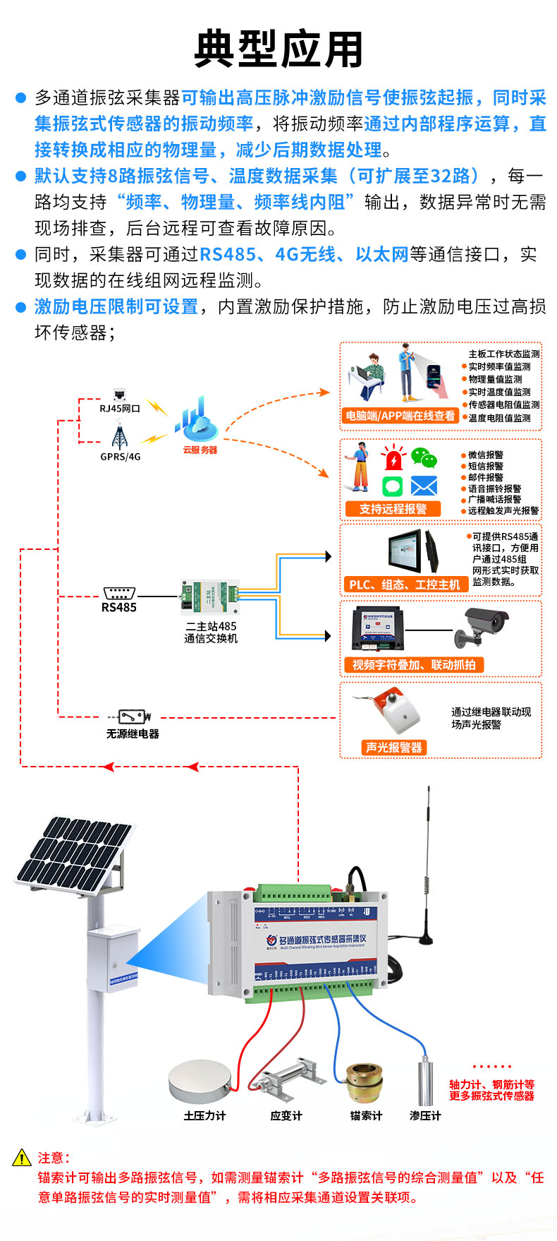 多通道振弦式采集器_07.jpg