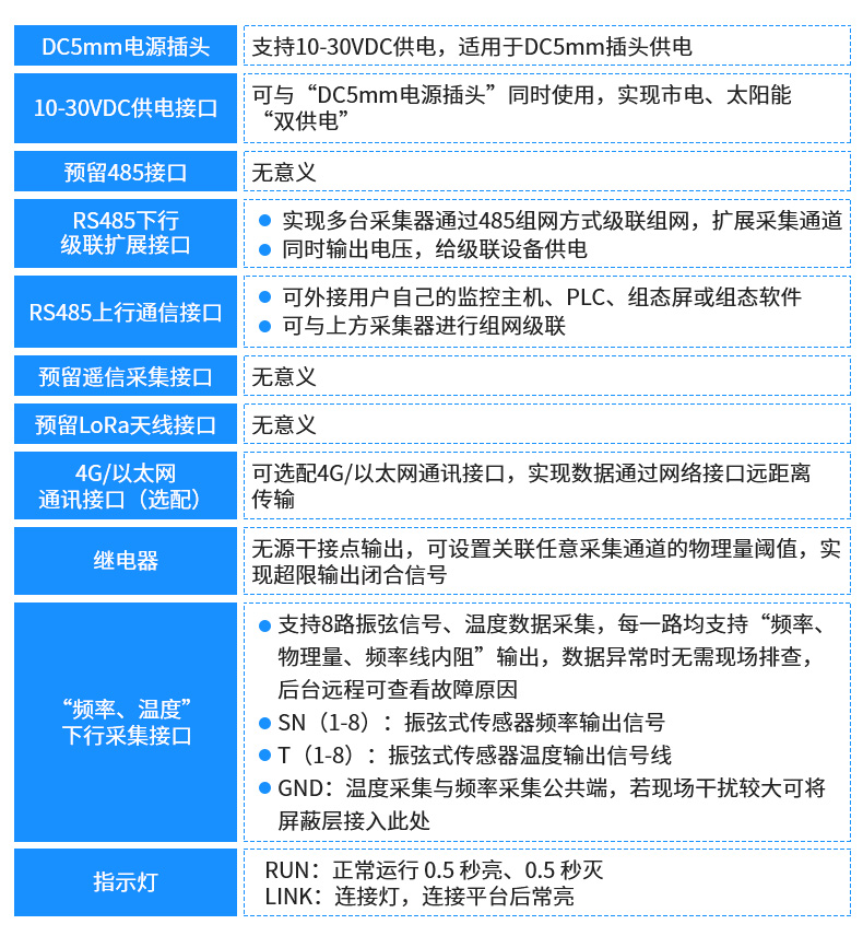 多通道振弦式采集器_10.jpg