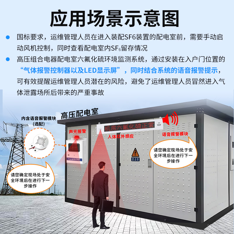 高压组合电器配电室六氟化硫环境监测系统