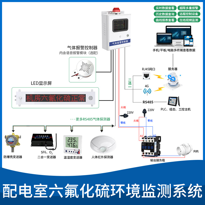 高压组合电器配电室六氟化硫环境监测系统