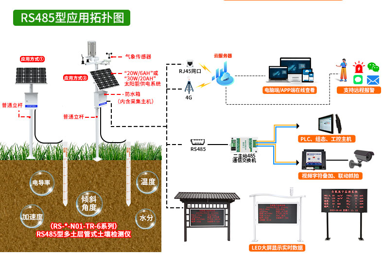 管式土壤检测仪土壤土质在线监测系统_13.jpg