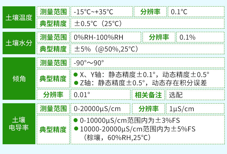 管式土壤检测仪土壤土质在线监测系统_07.jpg