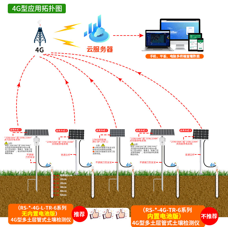 管式土壤检测仪土壤土质在线监测系统_12.jpg