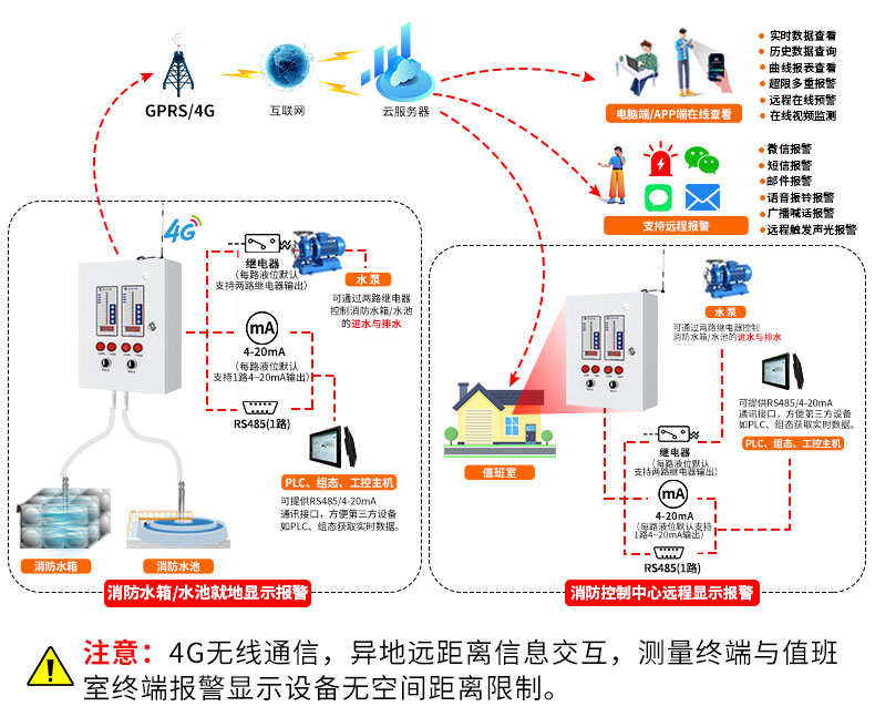 消防液位显示报警系统_16.jpg