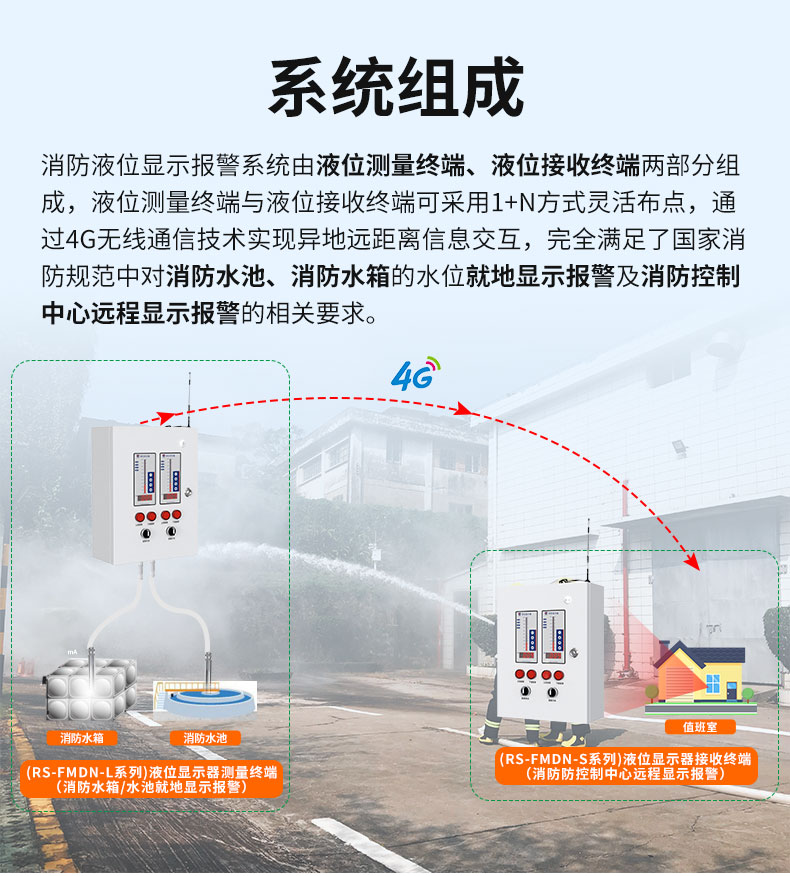 消防液位显示报警系统_05.jpg