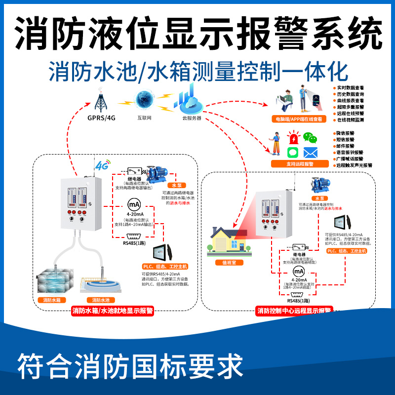 消防液位显示报警系统