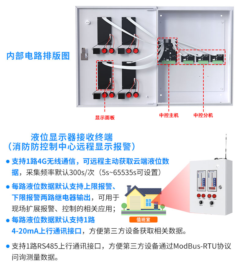 消防液位显示报警系统_10.jpg