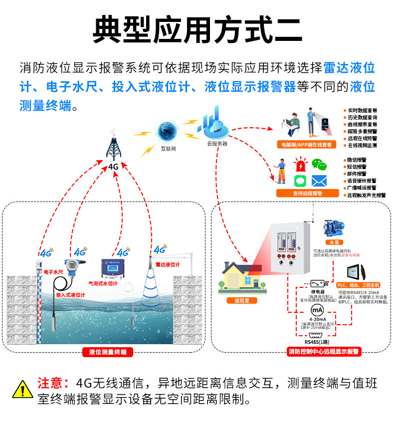 消防液位显示报警系统_17.jpg