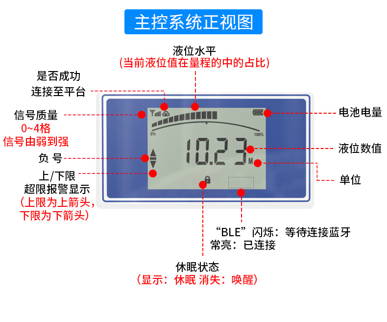 lora型投入式液位_16.jpg