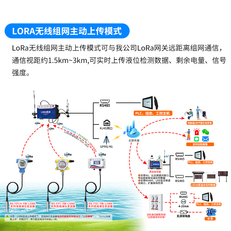 投入式液位计(LoRa无线型)