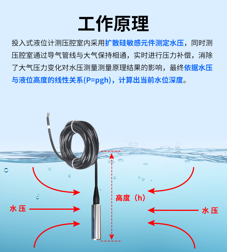 lora型投入式液位_03.jpg