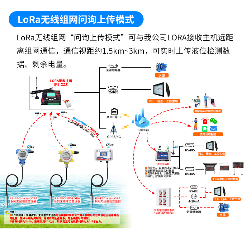lora型投入式液位_05.jpg