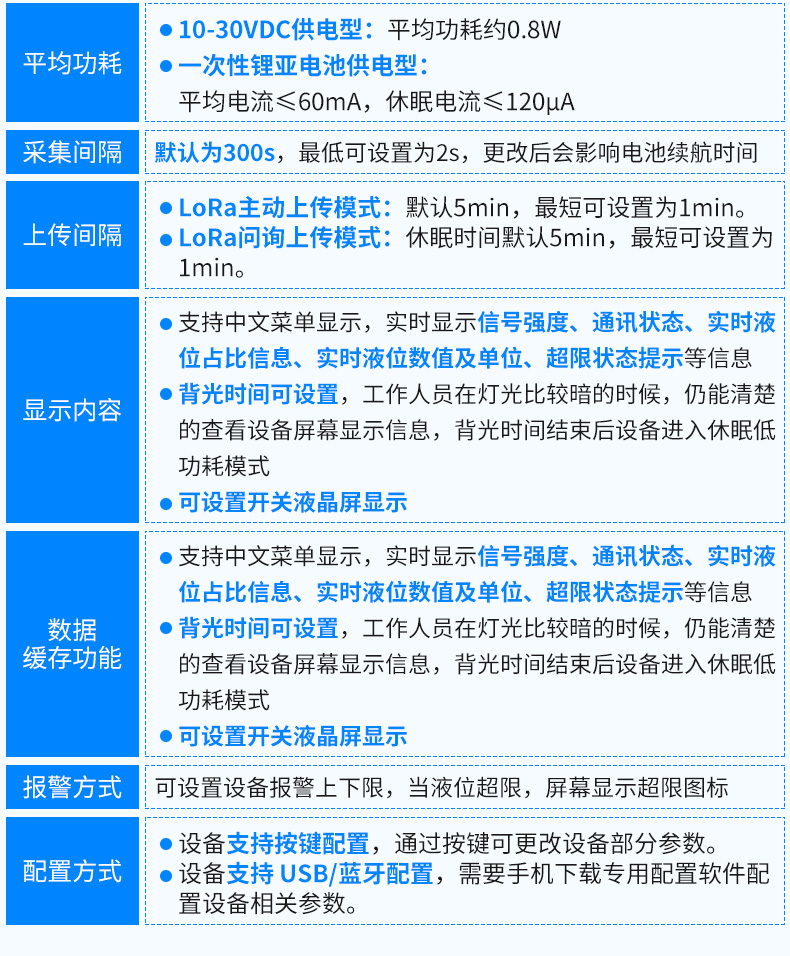 lora型投入式液位_07.jpg