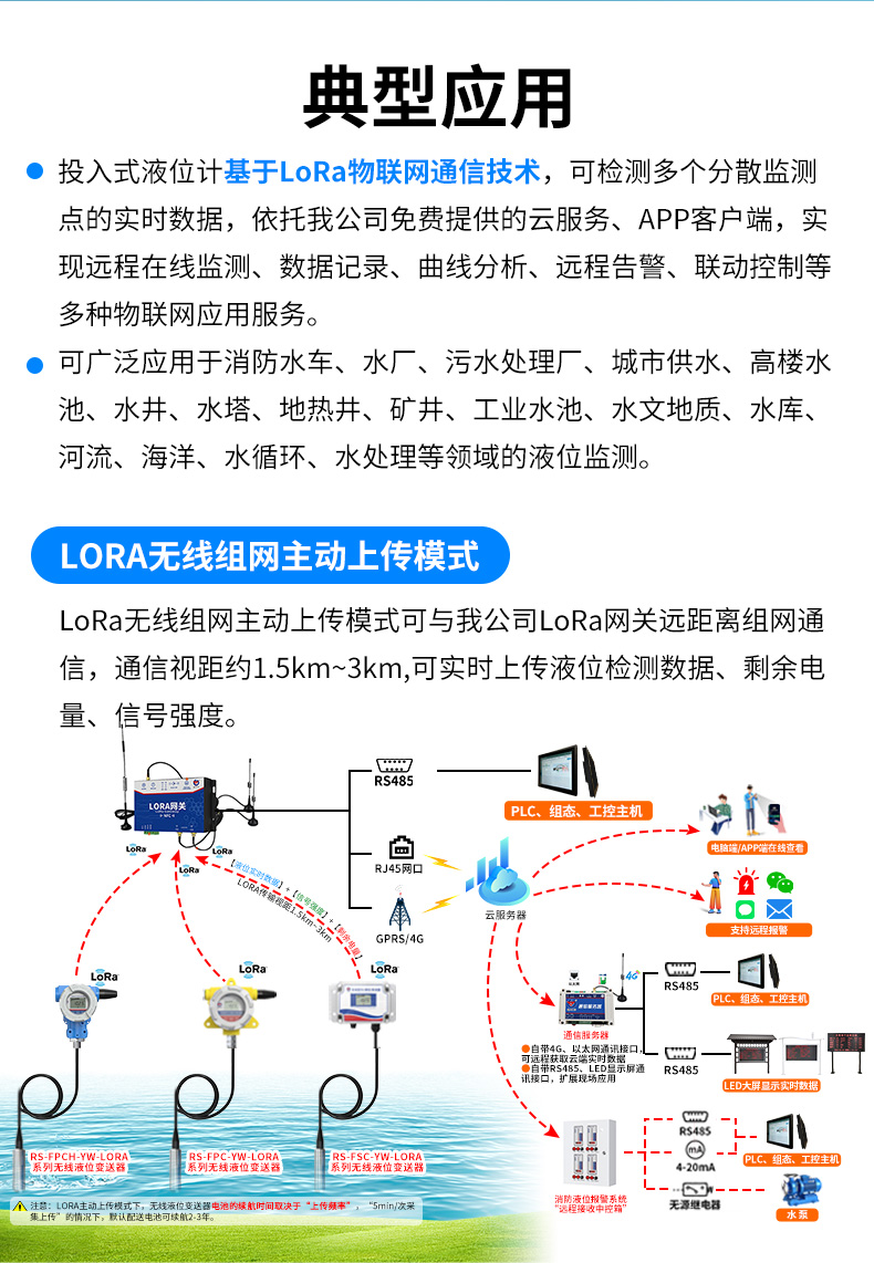 lora型投入式液位_04.jpg