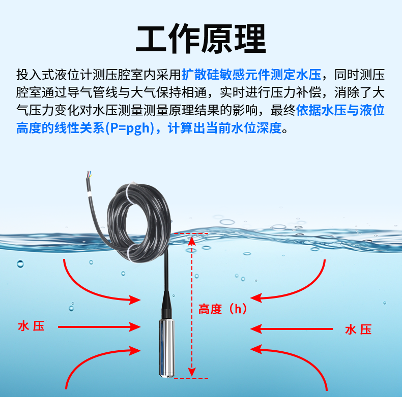 4GNB型投入式液位_03.png