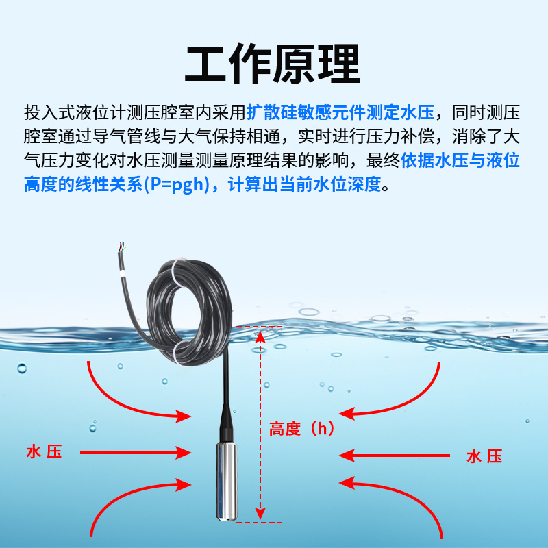 投入式液位计(4G/NB无线型)