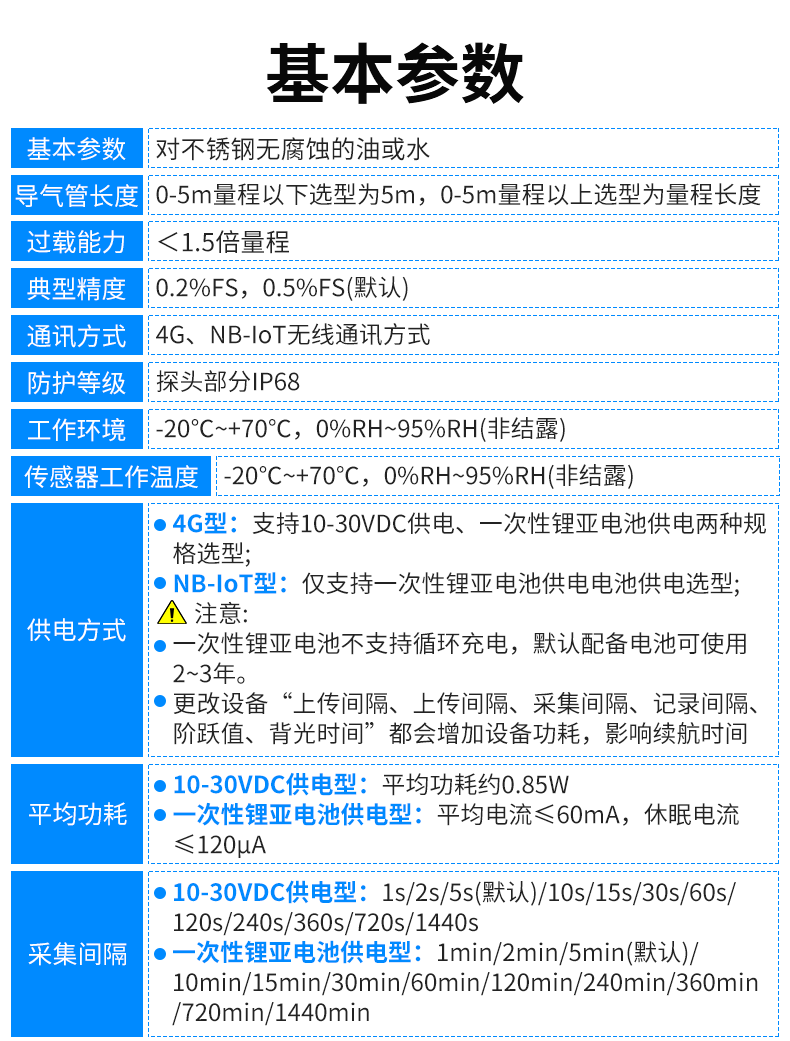 4GNB型投入式液位_05.png