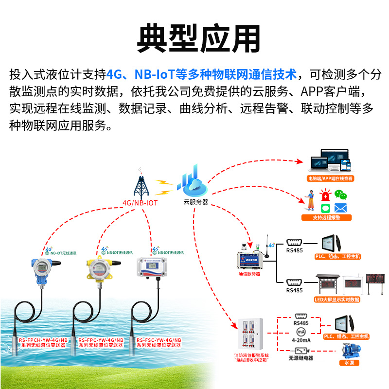投入式液位计(4G/NB无线型)