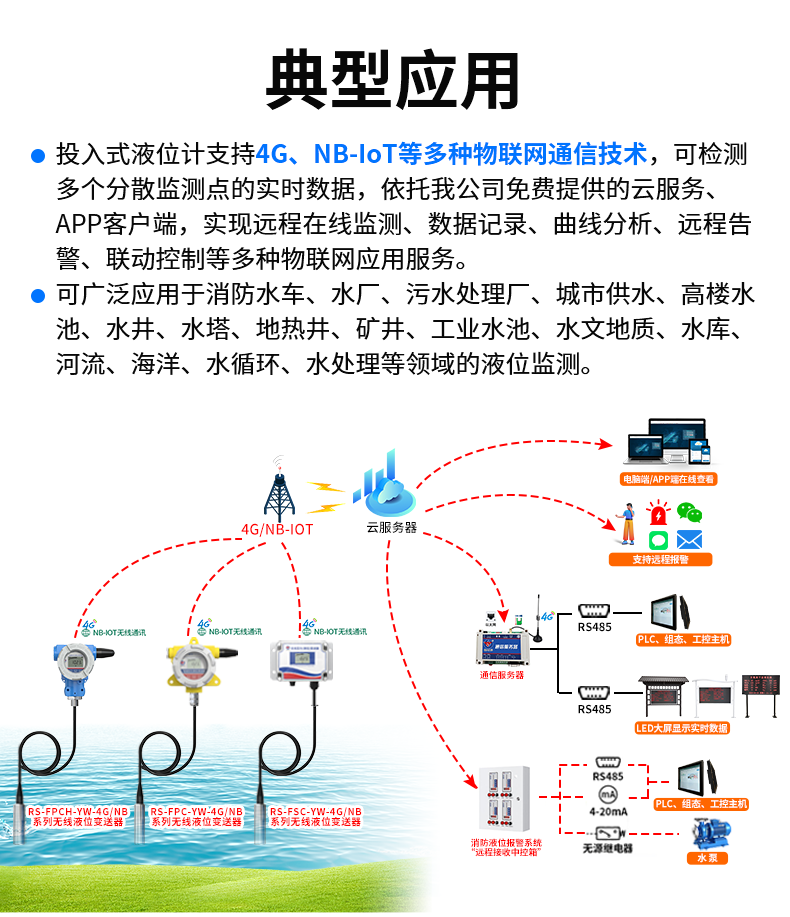 4GNB型投入式液位_04.png