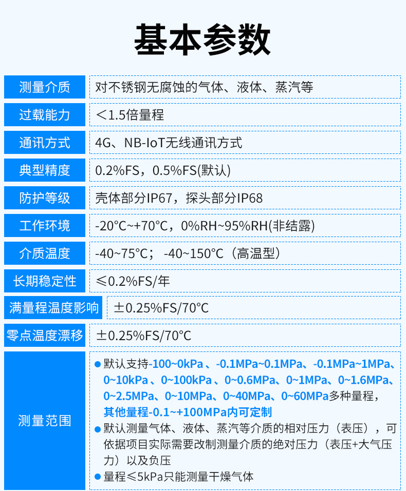 4GNB型压力变送器_05.jpg
