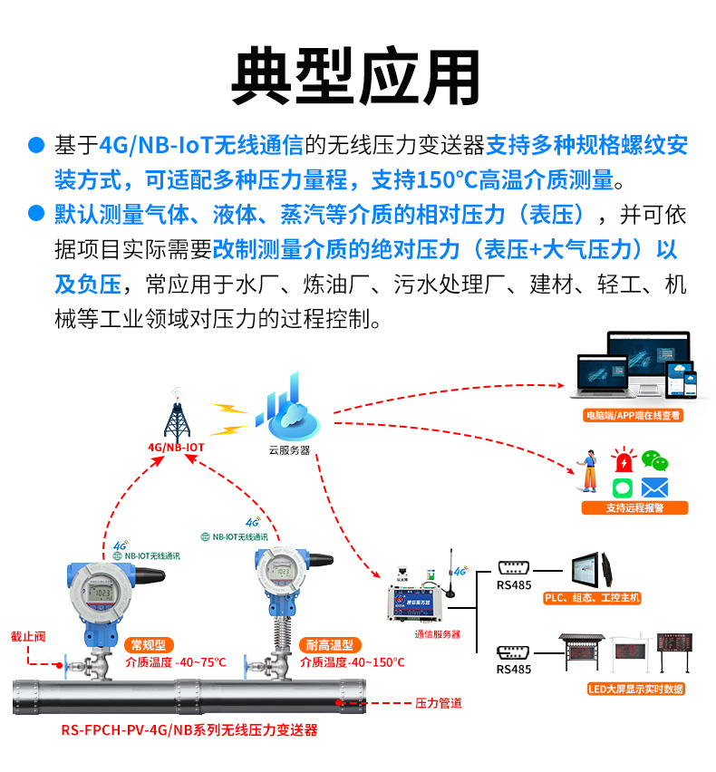 4GNB型压力变送器_04.jpg