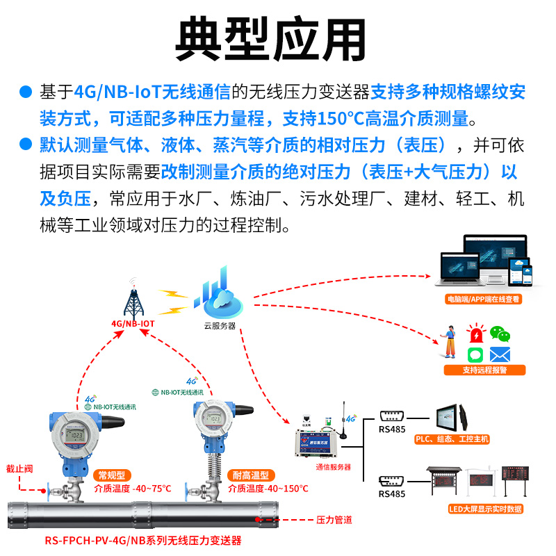 无线压力变送器(4G/NB无线型)
