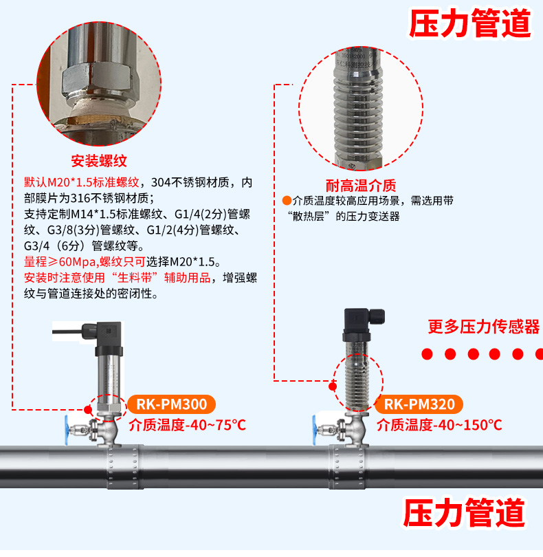 4GNB型压力变送器_12.jpg