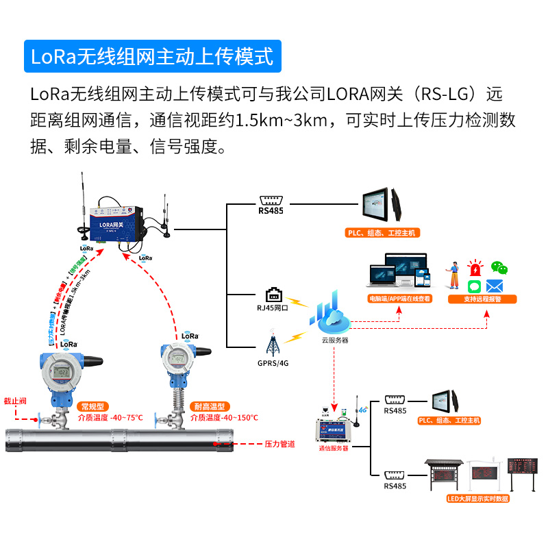 压力变送器(LoRa无线型)