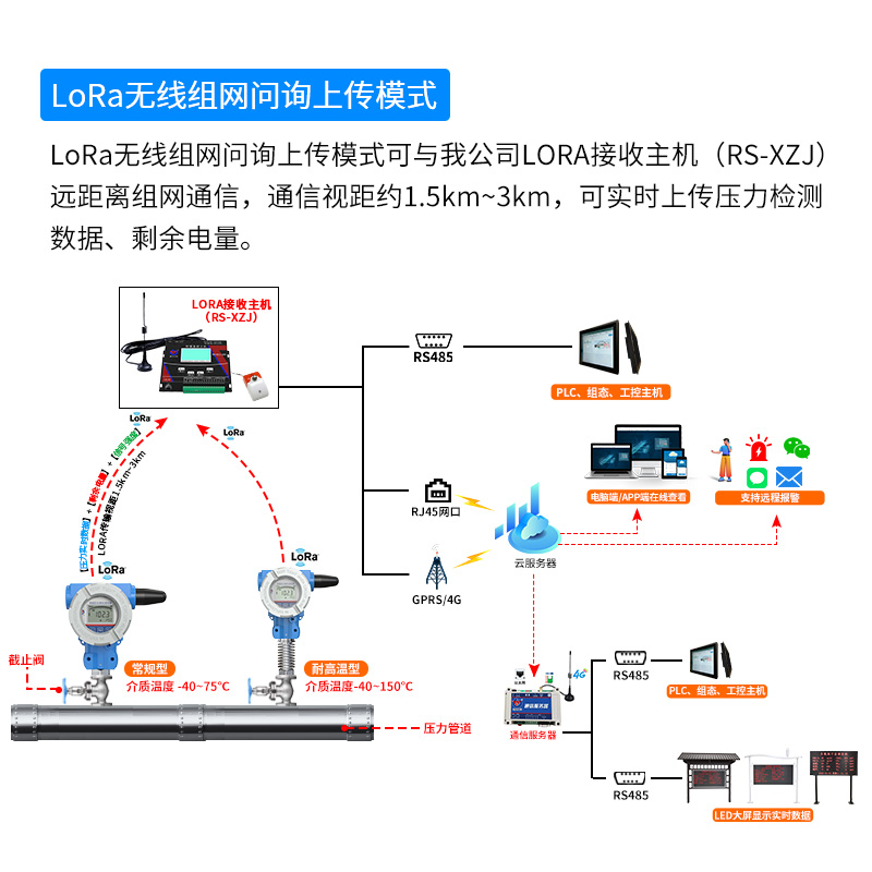 压力变送器(LoRa无线型)